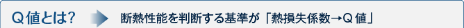 Q値とは?断熱性能を判断する基準が「熱損失係数→Q値」