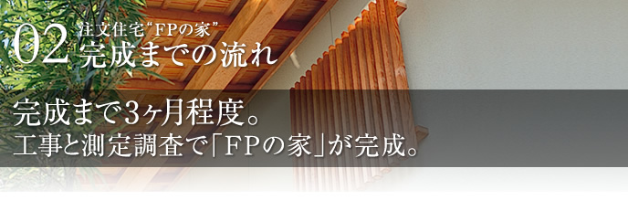 �����Z�� FP�̉� �����܂ł̗��� �����܂�3�������x�B�H���Ƒ��蒲���ŁuFP�̉Ɓv�������B